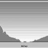 Profil ścieżki Navajo Loop