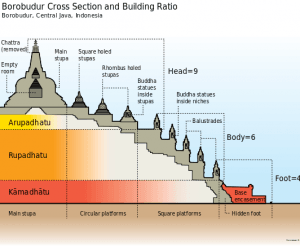 Borobudur_Cross_Section